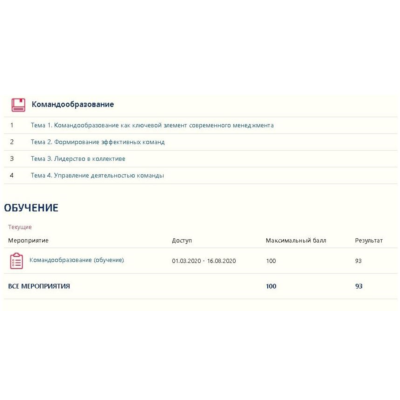 Командообразование (Тест 90 баллов) Ответы Синергия