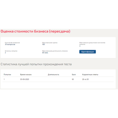 Оценка стоимости бизнеса.Тест Синергия 2020