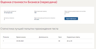 Оценка стоимости бизнеса.Тест Синергия 2020