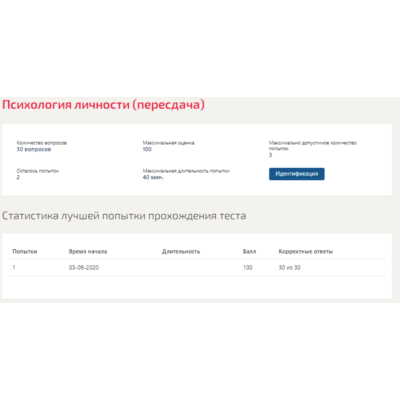 Психология личности.Тест Синергия 2020