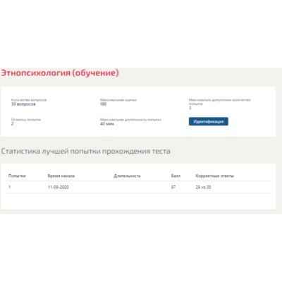 Этнопсихология.Тест Синергия 2020