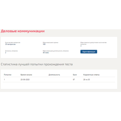 Деловые коммуникации.Тест Синергия 2020
