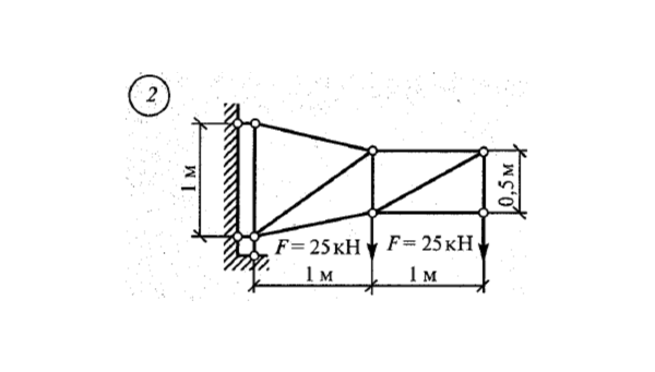 Расчетно-графическая работа 1. Вариант 2  Сетков В.И.