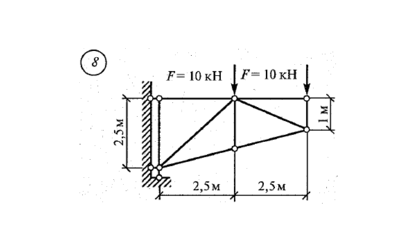 Расчетно-графическая работа 1. Вариант 8  Сетков В.И.