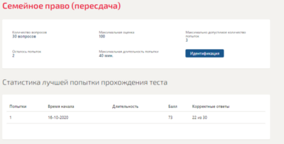 Семейное право.Тест Синергия 2020