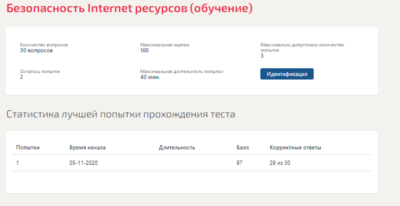 Безопасность интернет-ресурсов.Тест Синергия 2020г.