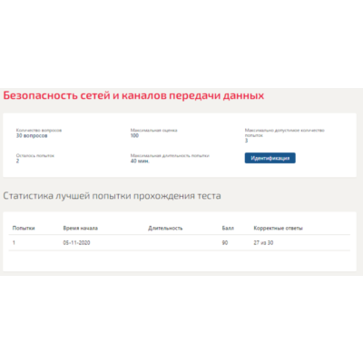 Безопасность сетей и каналов передачи данных.Тест