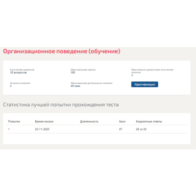 Организационное поведение.Тест Синергия 2020