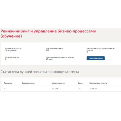 Реинжиниринг и управление бизнес-процессами Синергия
