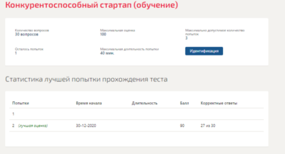 Конкурентоспособный стартап.Тест Синергия 2020г