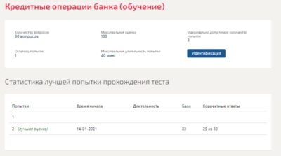Кредитные операции банка.Тест Синергия 2021г.