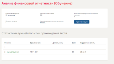 Анализ финансовой отчетности.Тест Синергия 2021г