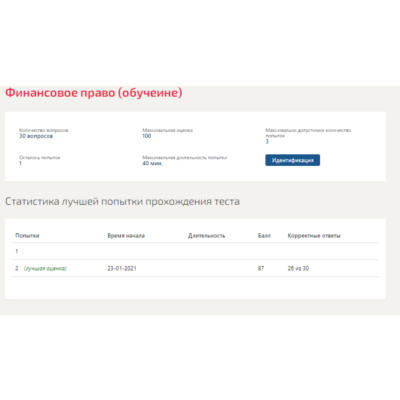 Финансовое право.Тест Синергия 2021г.