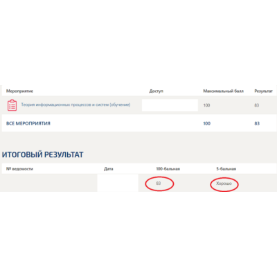 Метод PERT можно применять, если продолжительность рабо