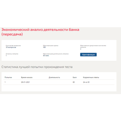 Экономический анализ деятельности банка.Тест Синергия