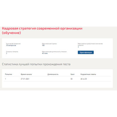 Кадровая стратегия современной организации.Тест Синерги