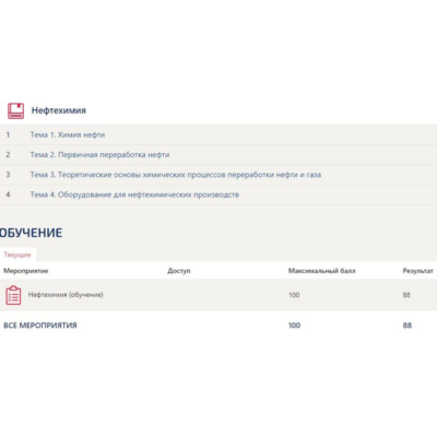 Нефтехимия Тест Синергия - Ответы