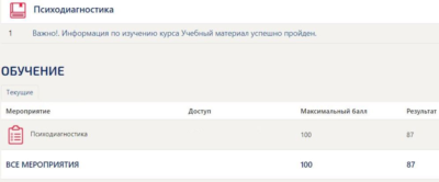 Психодиагностика Синергия тест (Сборник ответов)