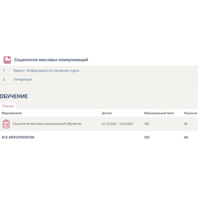 Социология массовых коммуникаций ответы (Тест Синергия)
