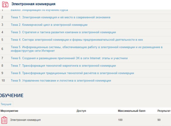 Электронная коммерция Синергия ответы на тест