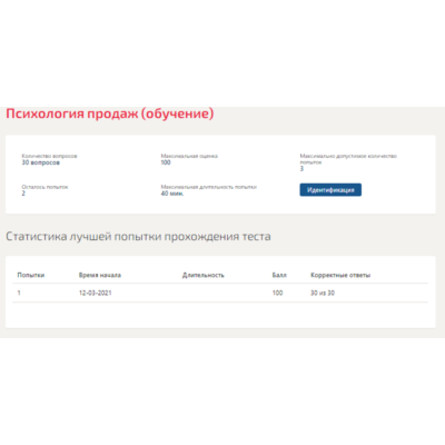 Психология продаж.Тест Синергия 2021г на 100баллов