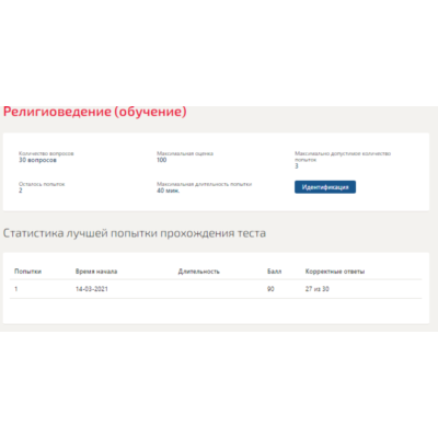 Религиоведение.Тест Синергия 2021г