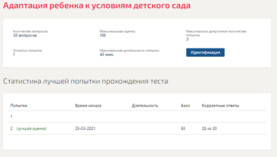 Адаптация ребенка к условиям детского сада.Тест Синерги