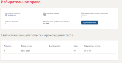 Избирательное право.Тест Синергия 2021г