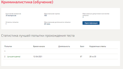 Криминалистика.Тест Синергия 2021г