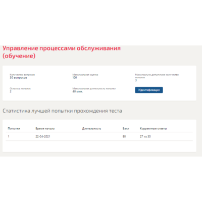 Управление процессами обслуживания.Тест Синергия 2021г