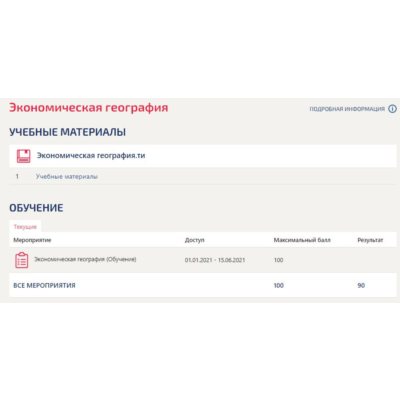 Экономическая география ответы Синергия тест