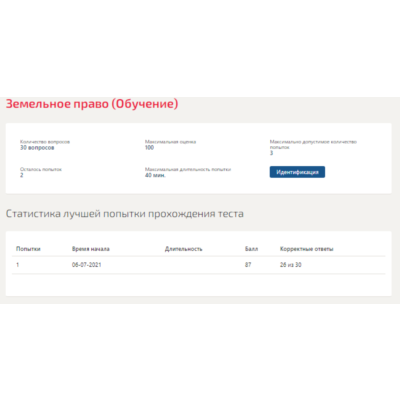 Земельное право.Тест Синергия 2021г