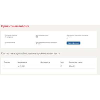 Проектный анализ.Тест Синергия 2021г (87баллов)