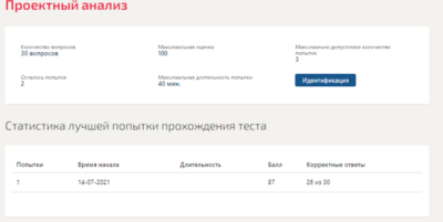 Проектный анализ.Тест Синергия 2021г (87баллов)