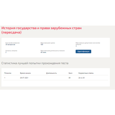 История государства и права зарубежных стран.Тест 2021г