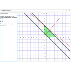 Графическое решение задач линейного программирования