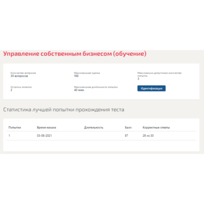 Управление собственным бизнесом.Тест Синергия 2021г
