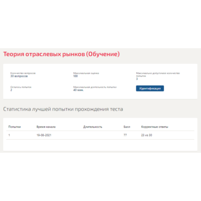Теория отраслевых рынков.Тест Синергия 2021г