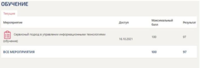 Сервисный подход в управлении (все ответы Синергия)