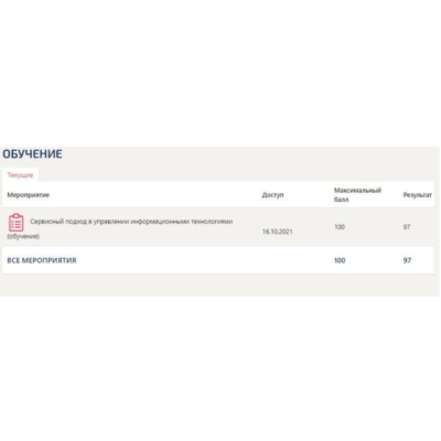 Ответы тест Синергия Сервисный подход в управлении
