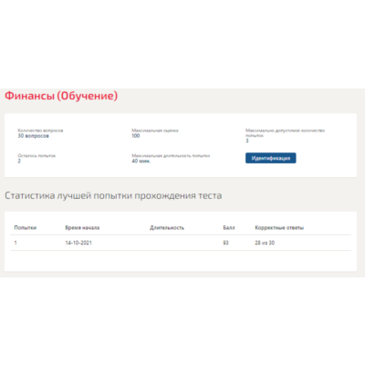 Финансы.Тест Синергия 2021г (на 93 балла)