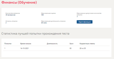 Финансы.Тест Синергия 2021г (на 93 балла)