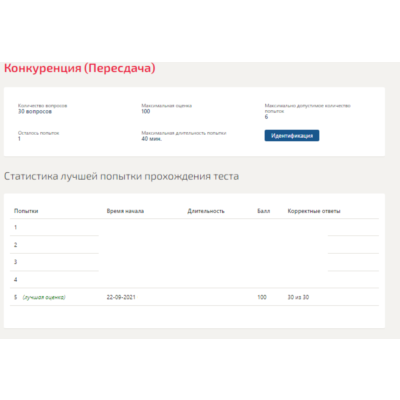 Конкуренция.Тест Синергия 2021г (100 баллов)