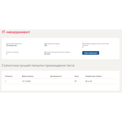 IT менеджмент.Тест Синергия 2021г (Сборник 40 вопросов)