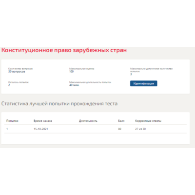 Конституционное право зарубежных стран.Тест Синергия