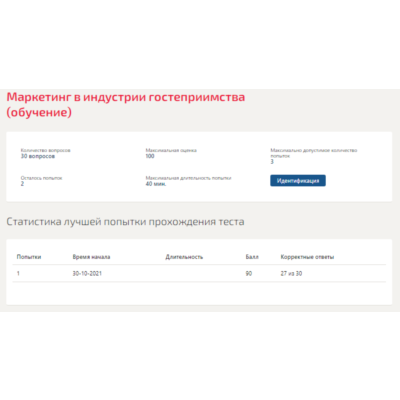 Маркетинг в индустрии гостеприимства.Тест Синергия 2021