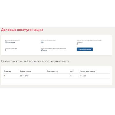 Деловые коммуникации.Тест Синергия 2021 Сборник тестов