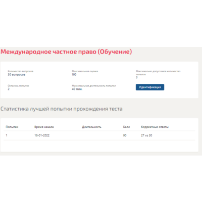Международное частное право.Тест Синергия 2022г