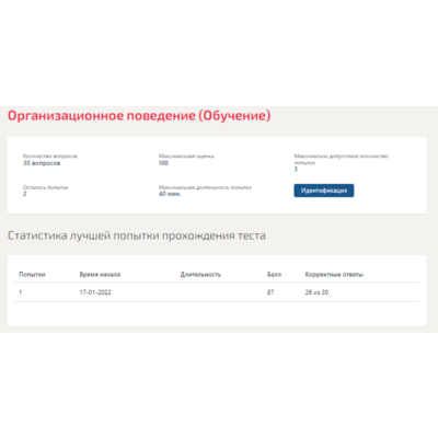 Организационное поведение.Тест Синергия 2022г
