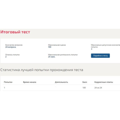Финансовая грамотность Синергия (ответы тесты 100/100)